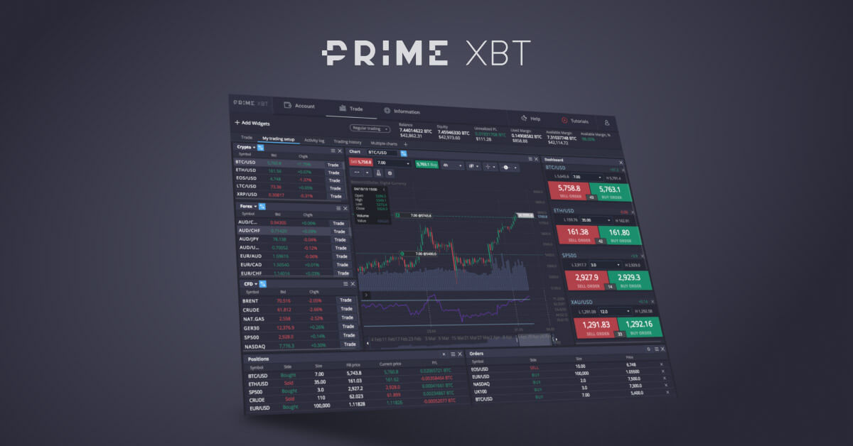 Crypto Trading PrimeXBT Unlocking New Opportunities in the Cryptocurrency Market